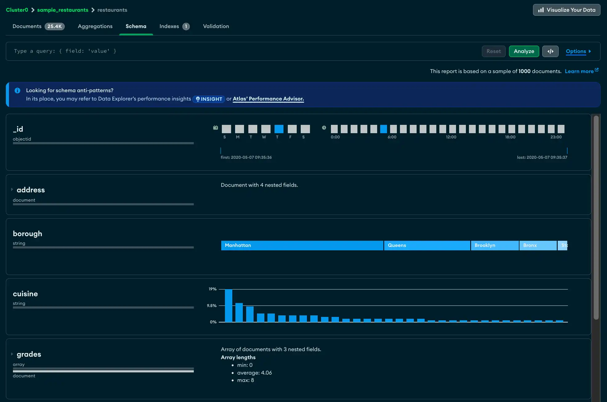 Example of a collection's schema